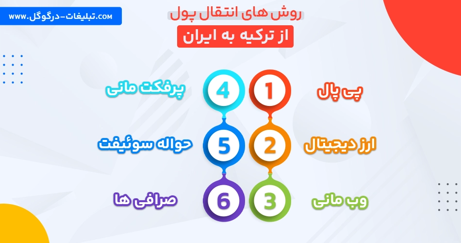 روش‌ های انتقال پول از ترکیه به ایران