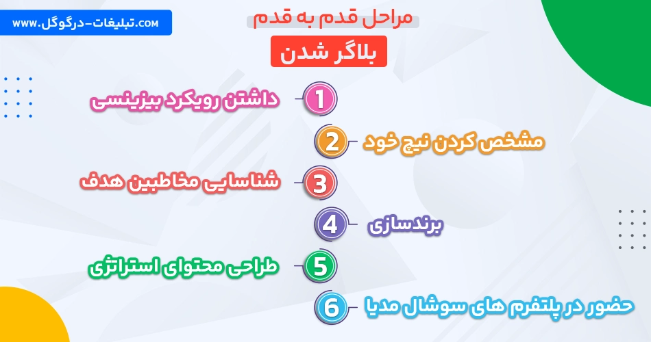 مراحل قدم به قدم بلاگر شدن