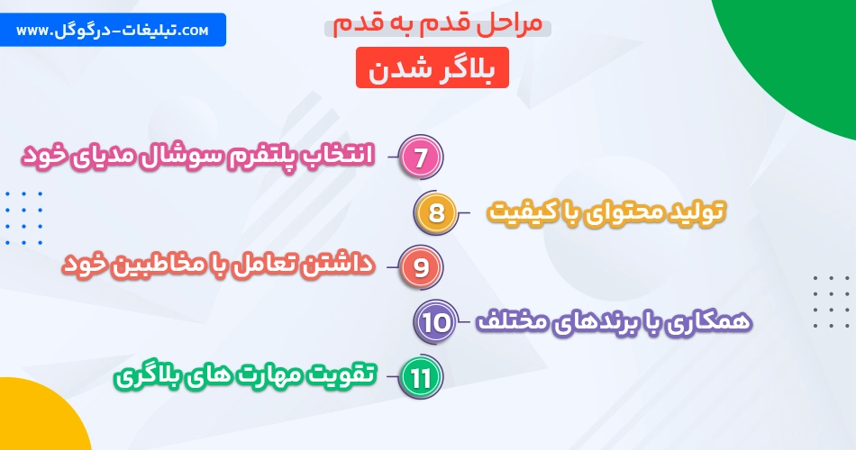 مراحل قدم به قدم بلاگر شدن 2