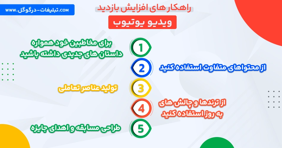 راهکار های افزایش بازدید ویدیو یوتیوب 